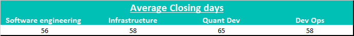 Average Closing