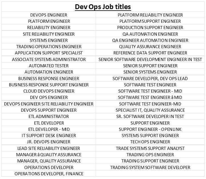 Dev Ops job titles