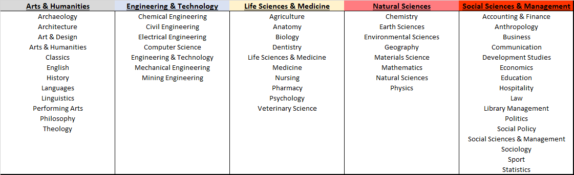 Faculty breakdown