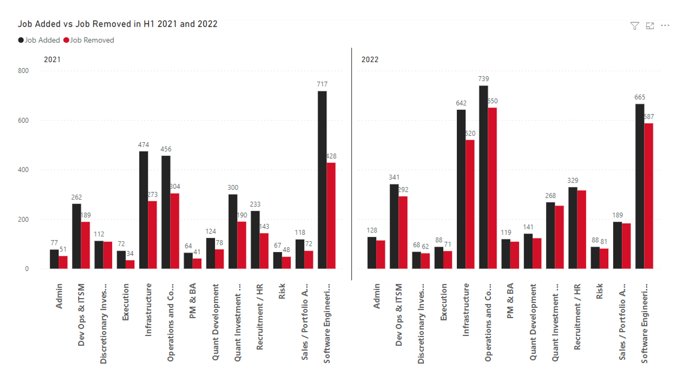 The Quant Recruitment Report 2022