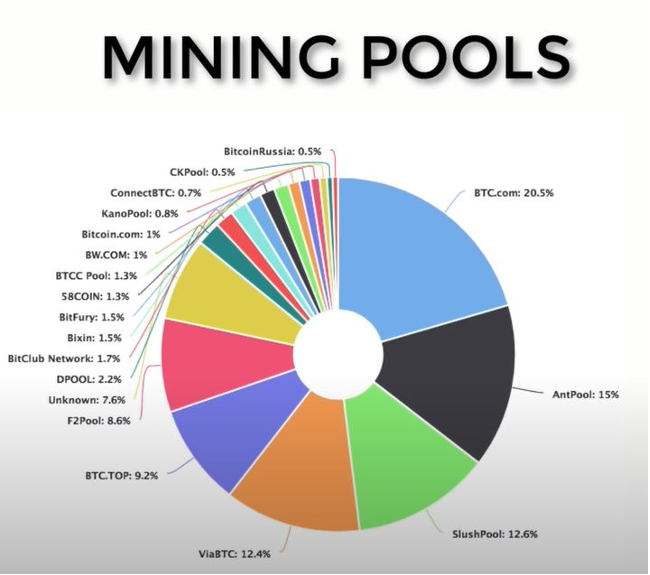 Mining-pools