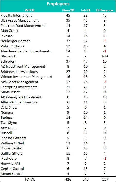 PFM employees-1