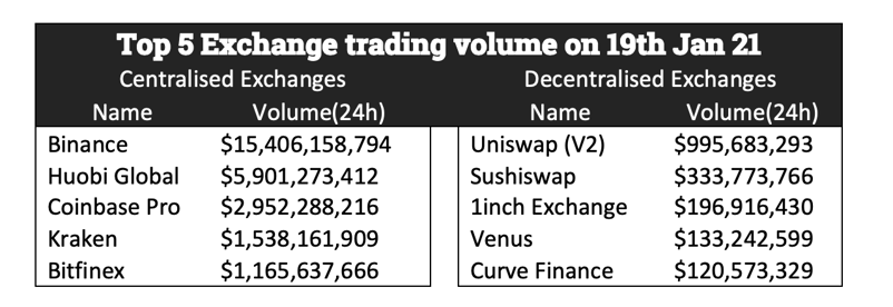 Top-5-exchanges