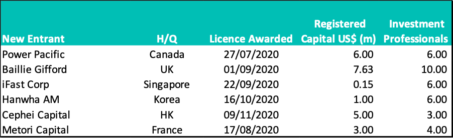 WFOE PFM license