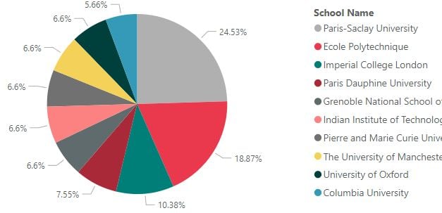 academics