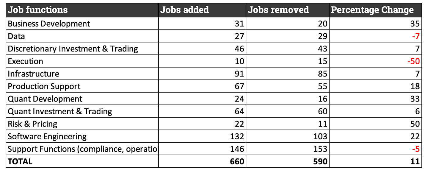 Global Quant Investment Hiring Report Q4 2020