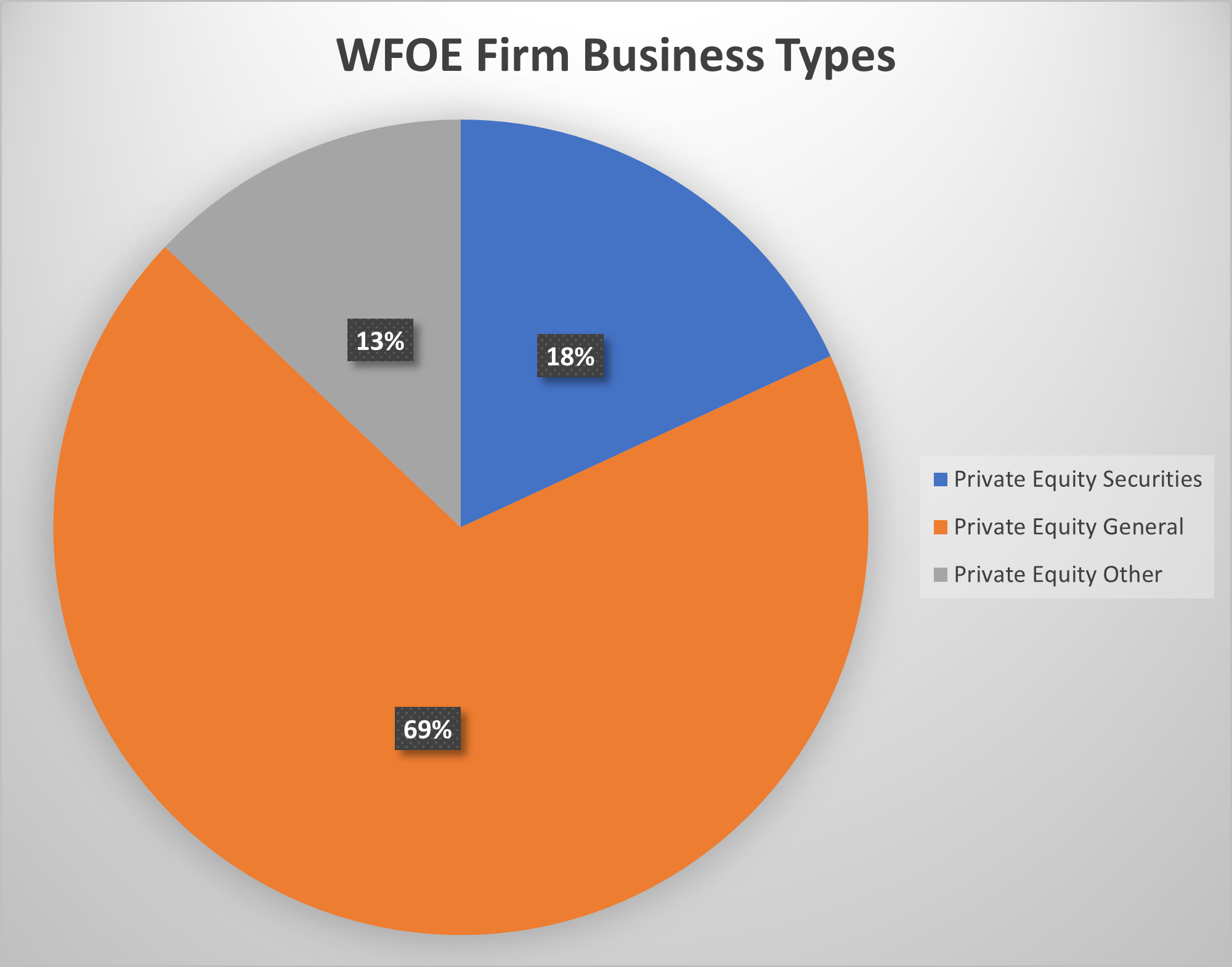 business type pie chart