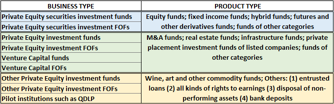 business type table#