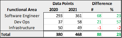 data points