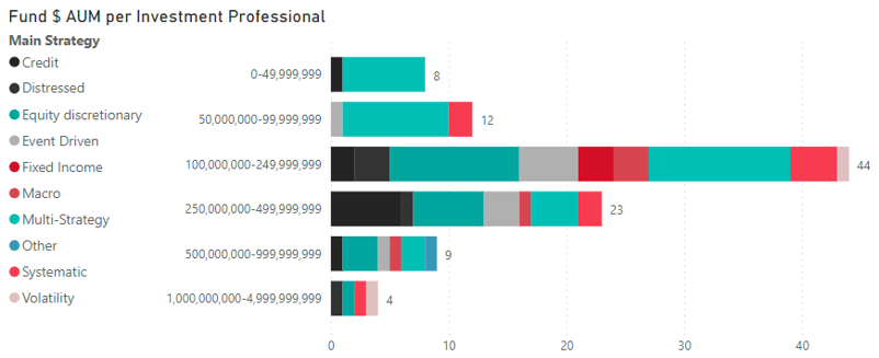 fund AUM per investment professional all-1