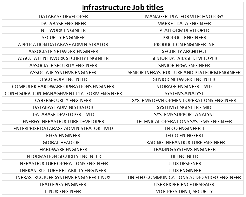 infra job titles