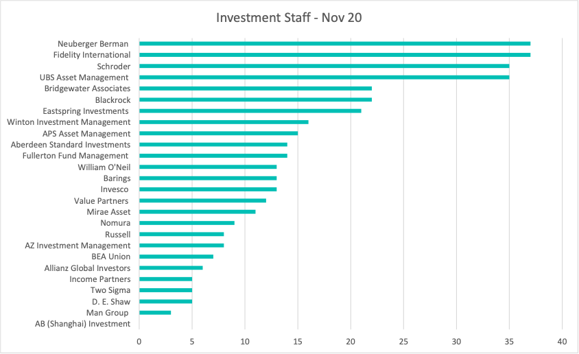 investment-staff-nov-20