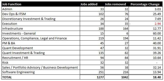 jobs added and removed