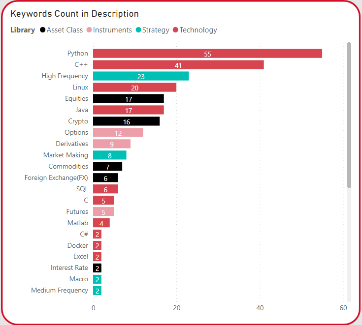 keywords quant dev