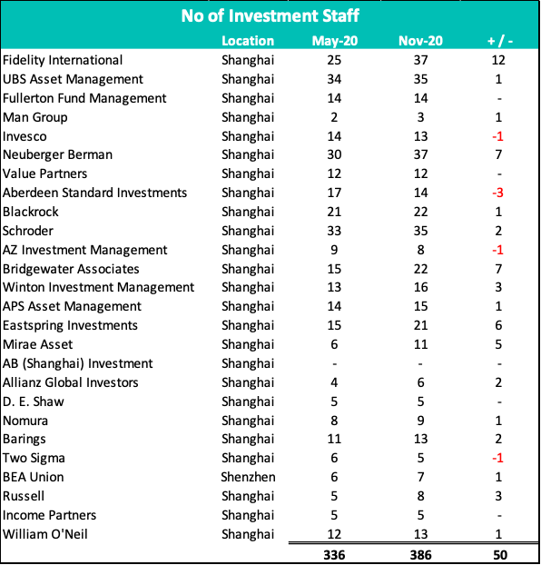 no-investment-staff