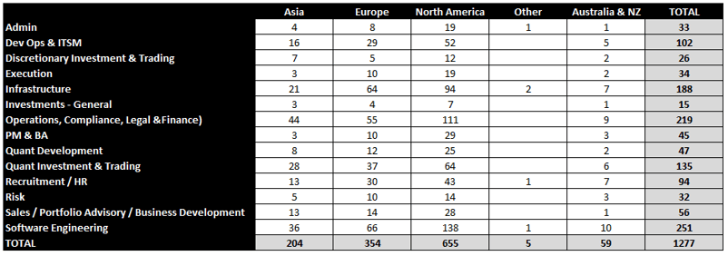 regional breakdown-1