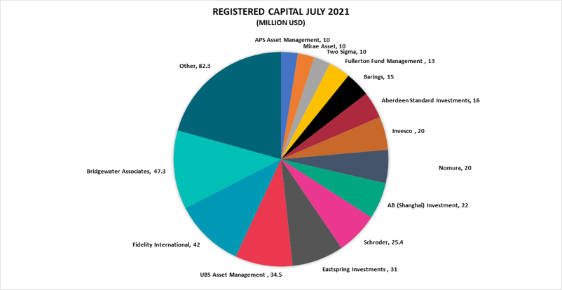 registered capital-1