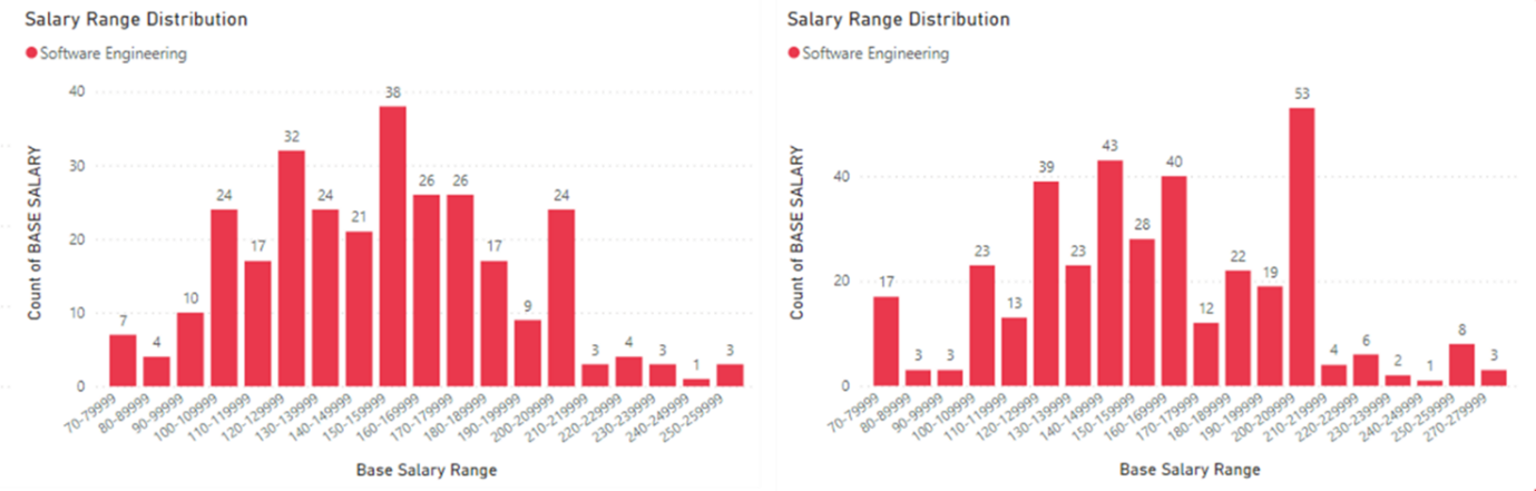 software distribution