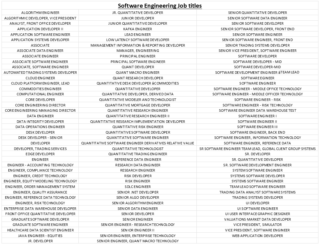 software job titles
