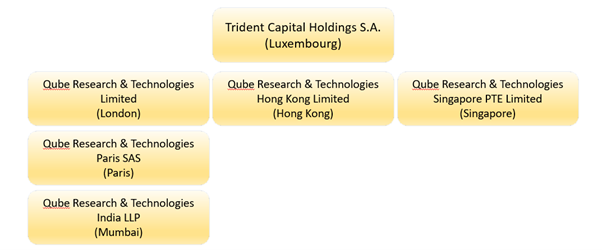 qube research and technologies