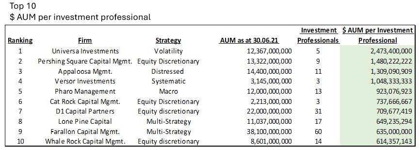 top 10 aum em-1