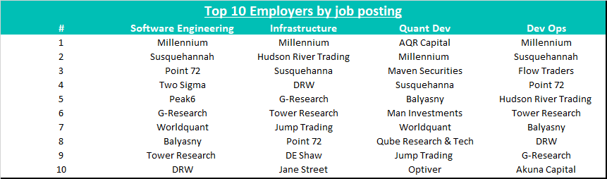 top 10 employers