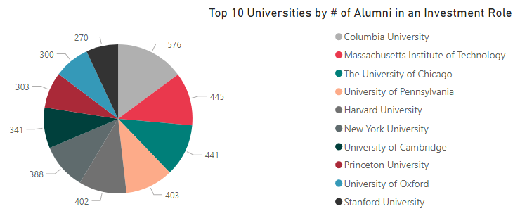 top 10 uni - investments-1