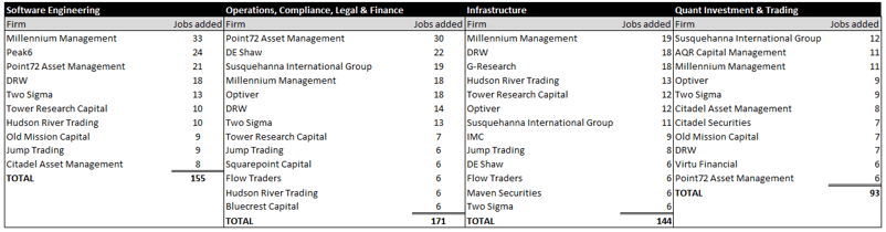 top 5 function breakdown