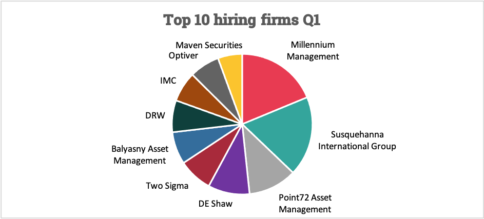 top quant firms