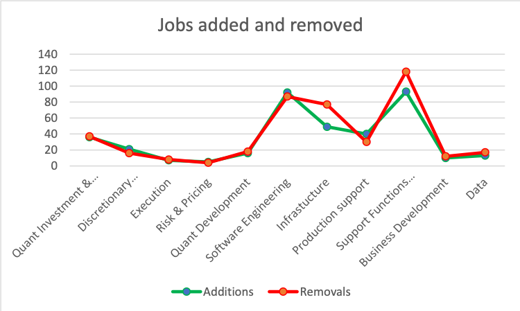 job added and removed