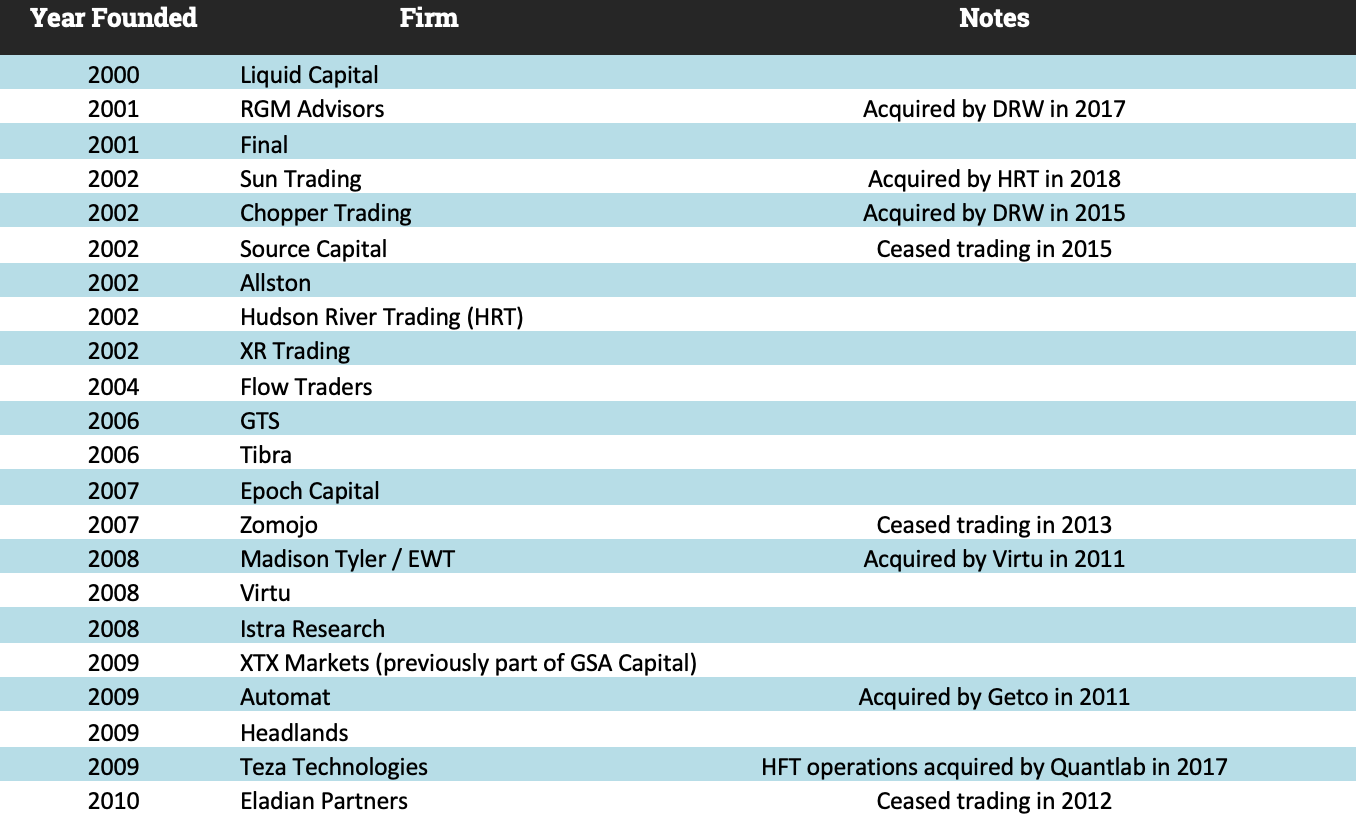 pioneers of HFT