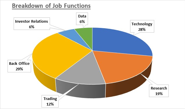 Renaissance Technologies – who do they hire in research and tech?