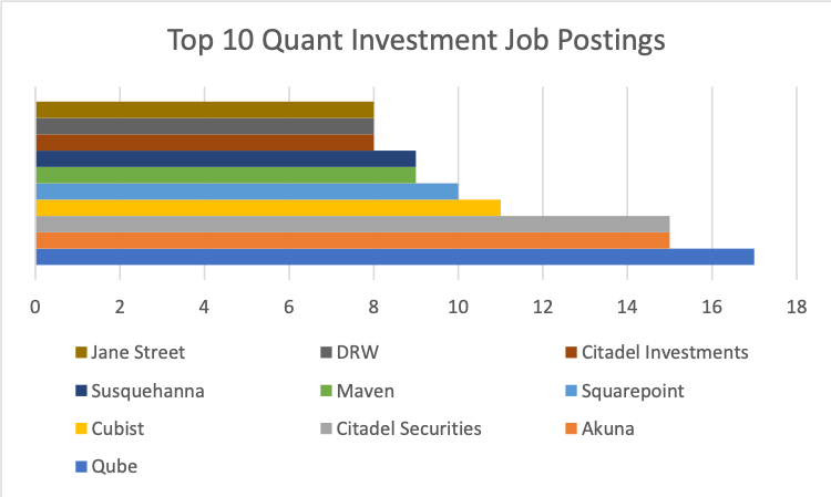 top quant firms