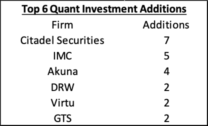 Quant investment addition