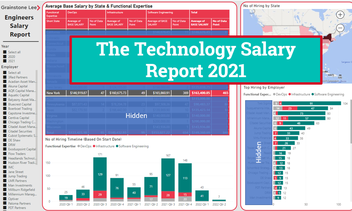 The Technology Salary Report 2021