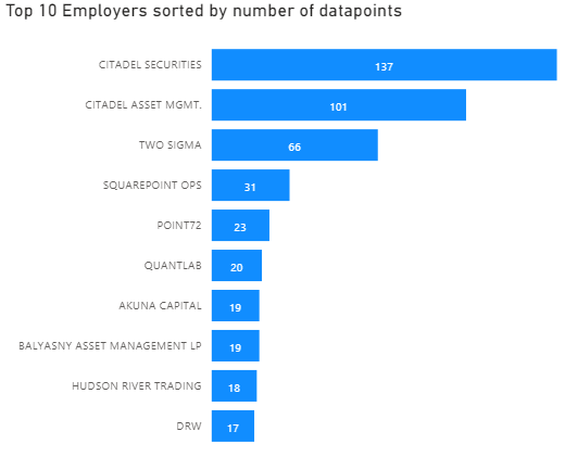 quant-analysts-salary-report