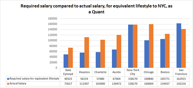 quant-analysts-salary-report