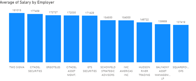 quant-analysts-salary-report