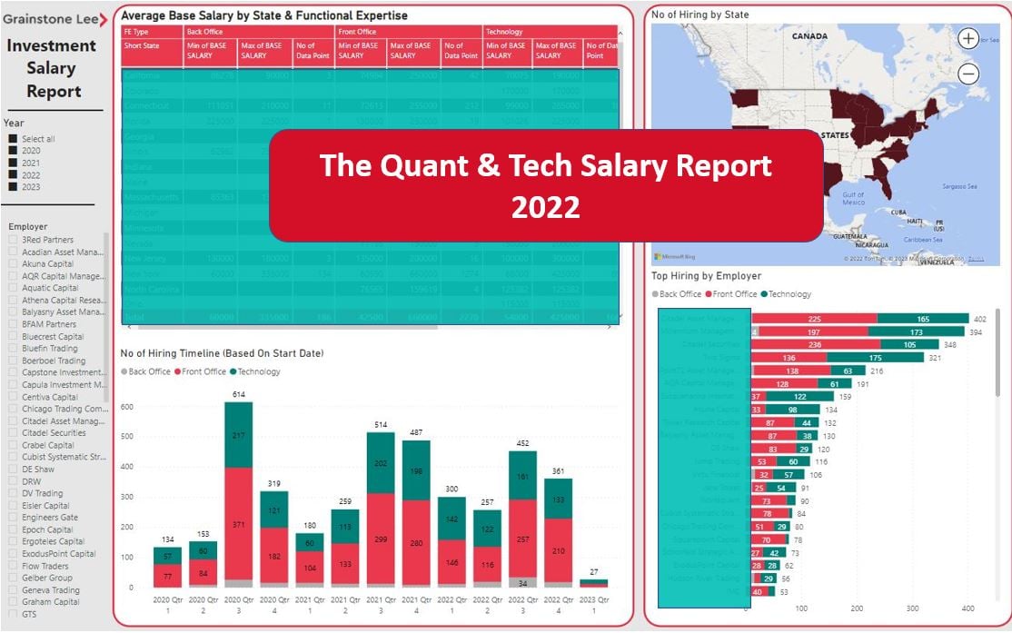 The Quant & Tech Salary Report 2022