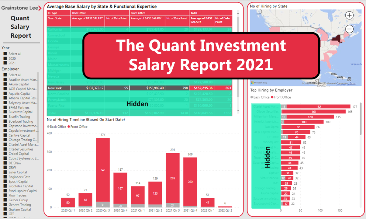 The Quant Investment Salary Report 2021